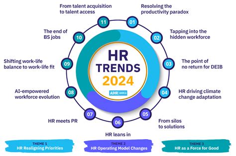 company hr software trends